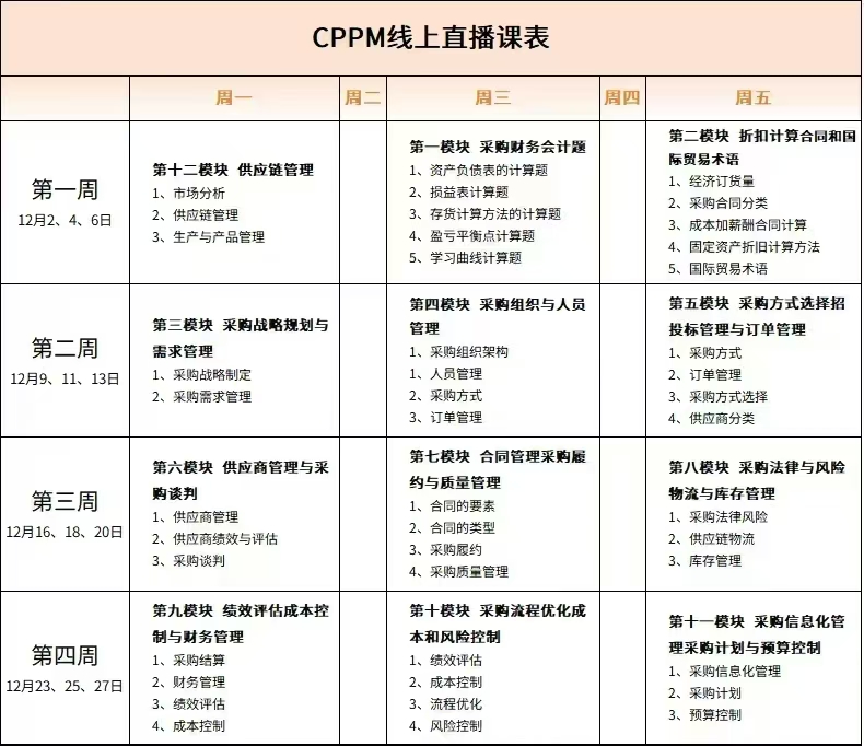 2026年CPPM采购经理认证考试样题