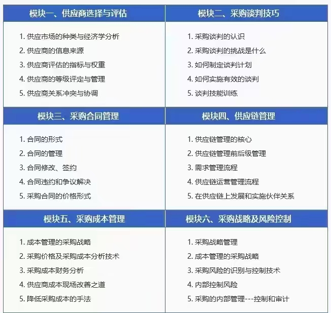 六大模块.jpg