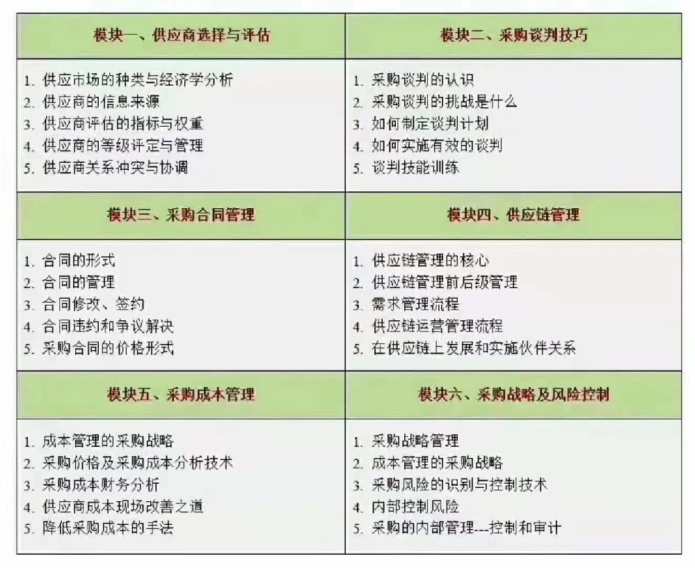 cppm讲师张海宁：嘉华培训采购认证实战导师的成长之路