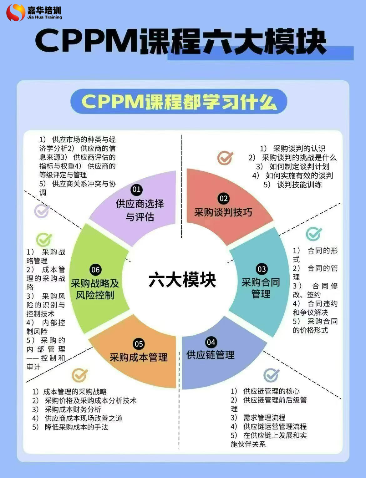 CPPM课程六大模块.jpg